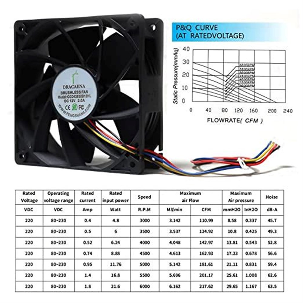 Dracaena STATIC PRESSURE FAN